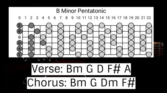 Uplifting Rock Ballad Guitar Backing Track Jam in B minor #7