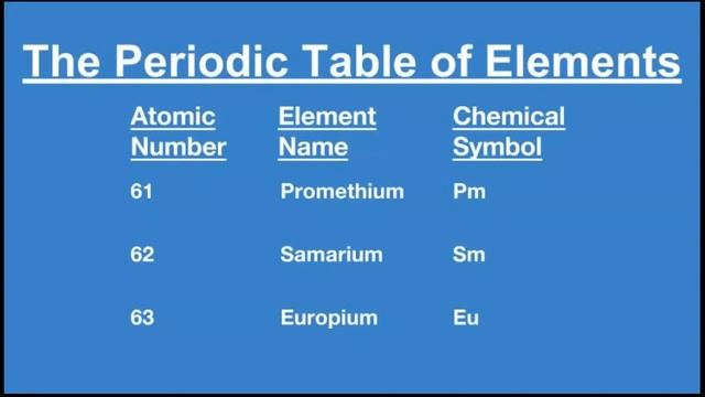Periodic Table of Elements - Complete List смотреть онлайн