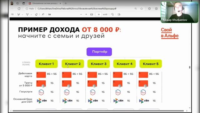 Система дохода Свой в Альфе подробно от топ лидера.