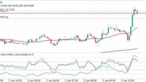 Gold trading - иногда я ставлю стоп лосс в безубыток, чтобы обезопасить себя от потерь