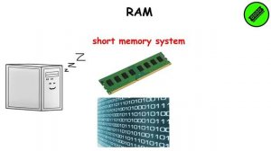 Every Computer Component Explained in 3 Minutes