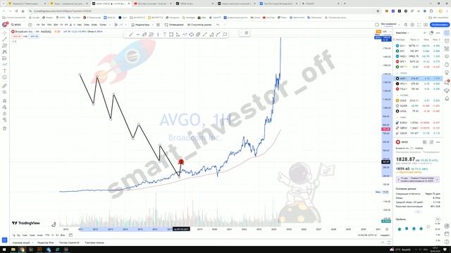 Какие акции покупать сейчас? - Прогноз цены Обзор КОМПАНИЯ - инвестиции обучение с нуля смотреть онлайн