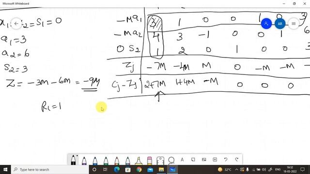 Operations Research - Simplex Method (Big-M / Penalty Method) - Abhishek S. Rao