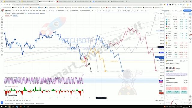 Какие акции покупать сейчас? - Прогноз цены Bitcoin BTC к USDT: Технический анализ и перспективы смотреть онлайн