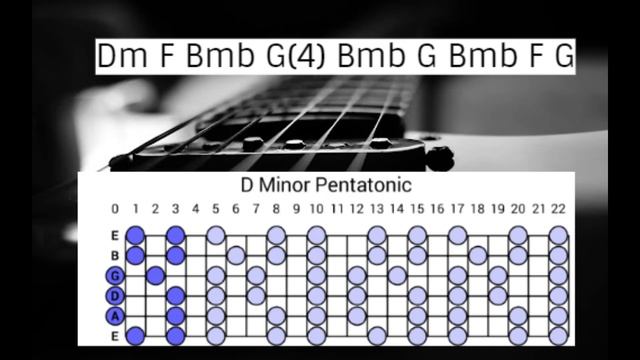 Soulful Sad Guitar Backing Track Jam in D minor