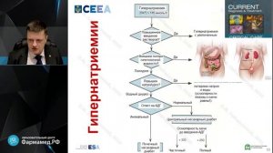 Нарушения баланса натрия и воды Лебединский К.М