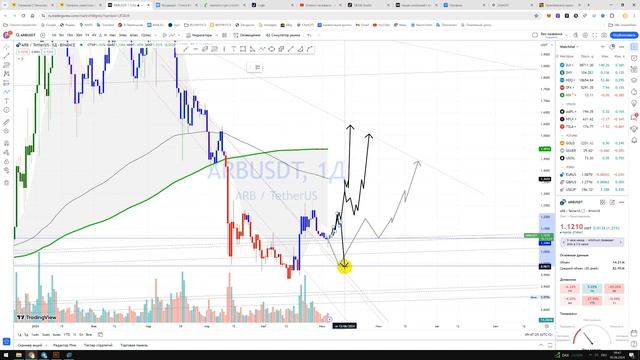 Крипто Прогноз цены Обзор USDT Arbitrum ARB / Куда пойдёт цена? / По какой цене купить продать? смотреть онлайн