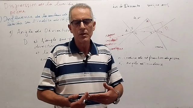 Propagation dune onde lumineuse Partie3 Dispersion. Spectre du visible Indice de réfraction. 2BA
