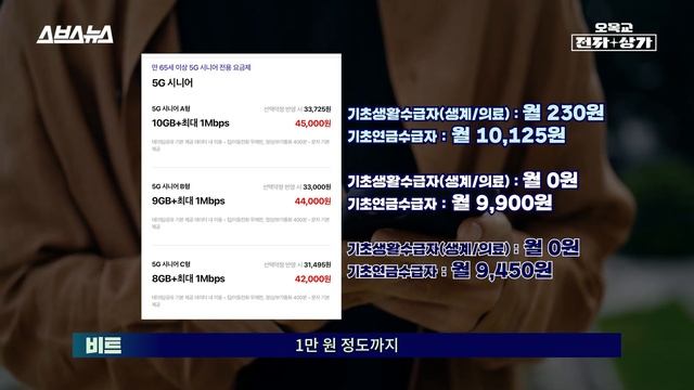 휴대폰 요금제 이렇게 많은 거 아셨어요?? 나와 가족에 딱 맞는 요금제 고르는 법 (feat. 스마트초이스)  / 오목교전자상가 EP.190
