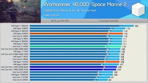 Первые тесты Core Ultra 9 285K, 7 265K, 5 245K. Теперь официально. "Фуфыкс с патанцевалом" от Intel