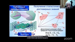 Технические мышление и сознание как необходимые составляющие AGI - Владимир Смолин — Семинар AGI