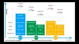 Nebula-Cloud-Management: Update, Live-Demo und Roadmap 2020