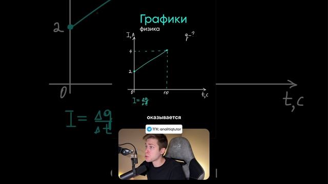 Графические задачи по физике. Такое может попасться на ЕГЭ