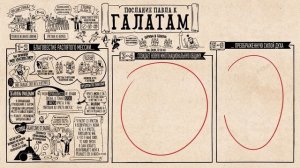 Обзор: послание к Галатам