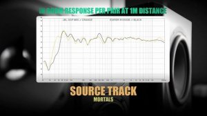 Edifier R1850DB vs JBL 305P MKII  ||  Sound & Frequency Response Comparison
