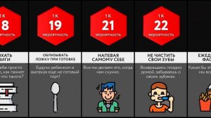 Сравнение вероятностей: Привычки