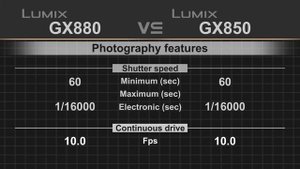 Panasonic Lumix DC-GX880 (GF10/GF90) vs Panasonic Lumix DC-GX850 (GX800/GF9)