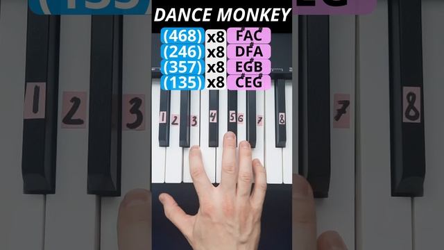 Dance Monkey On Piano(Part1)piano tutorial #shorts #pianotutorial #piano