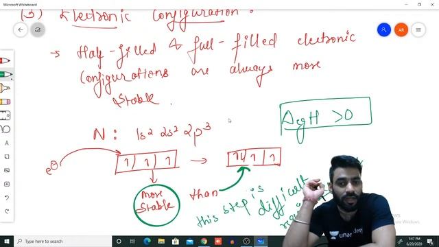 Electron Gain Enthalpy | Chemical Sciences | CSIR-UGC NET 2020 | Aman Rastogi