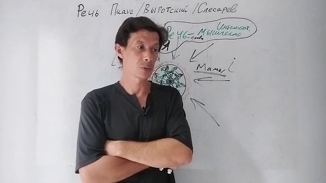 Ложь- как одна из задач внутренней речи