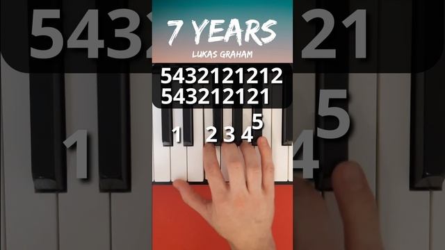 It’s Real, But I Don’t Think It Will Take You 7 Years To Complete7 YEARSEASY piano tutorial