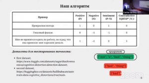 Диагностика когнитивных искажений в публичных,групповых и личных текстовых коммуникациях-А.Ариничева