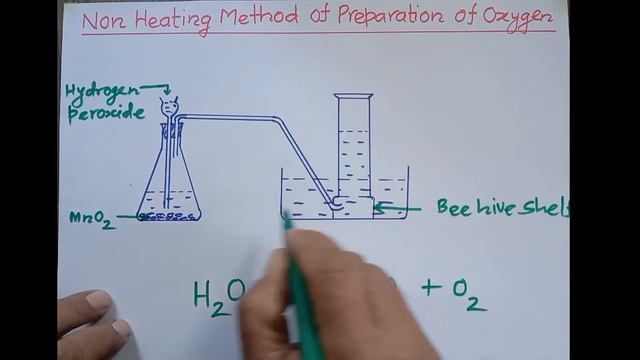 Preparation of Oxygen in Lab (Non Heating Method)