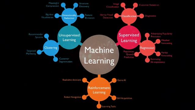 What is Machine Learning and its Algorithm #machinelearning #algorithm@computerstudyzone