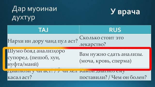 Омузиши забони руси: Здоровье / У врача - намоиши такрор - намуди пурра смотреть онлайн