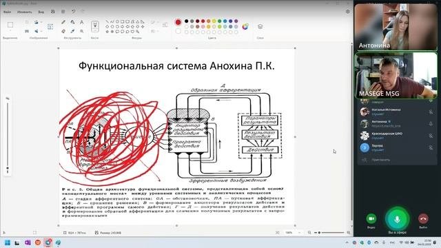 Практика сознания