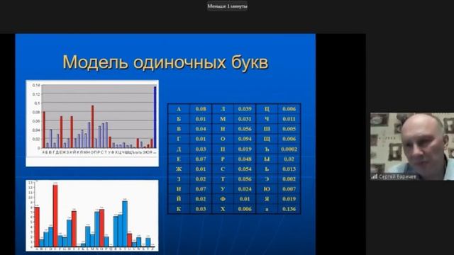 Занятие 2. Моноалфавитная подстановка.  Аль-Кинди и открытие частотного криптоанализа