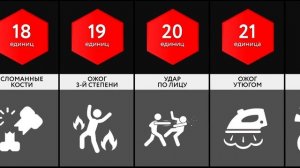 Сравнение: Человеческая Боль