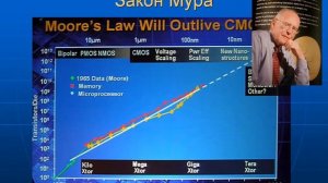 Занятие 16. Элементы криптоанализа: Методы криптоанализа. Методы перебора