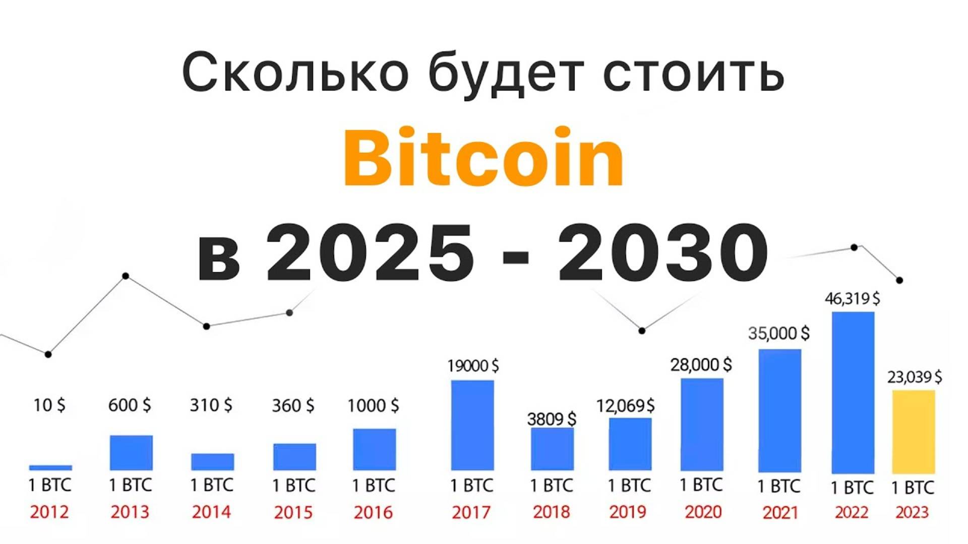 Сколько будет стоить биткоин BTC в 2025 - 2030 годах？ #btc