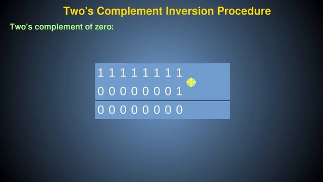 02. C Programming for IA: Data types, two's complement, fixed point and floating point formats
