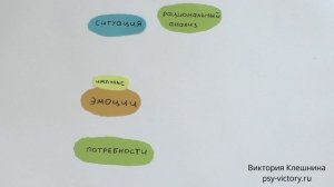 Зачем нужны эмоции? (часть первая: злость и страх)