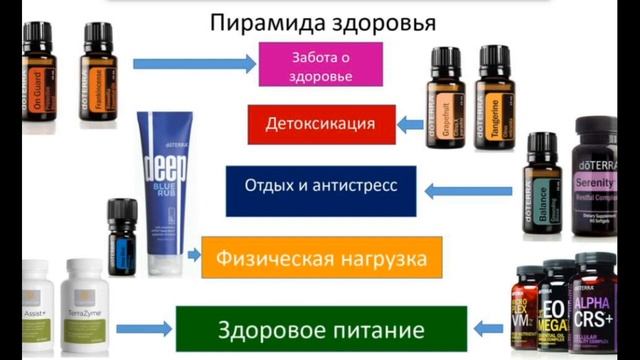 Ароманавигатор для новичка