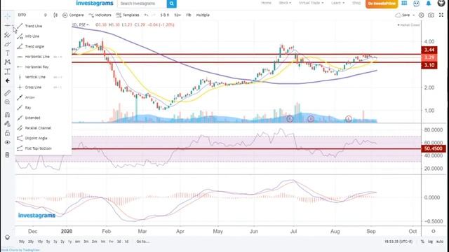 PSE Stock Trendings Review: Sept 04, 2020 смотреть онлайн