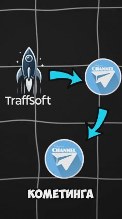 Автоматическое комментирование от имени канала Telegram