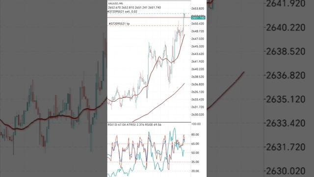 Gold trading - новые сделки 2025 год