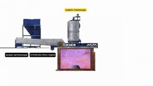 Технология плазмохимической деструкции: презентационное видео