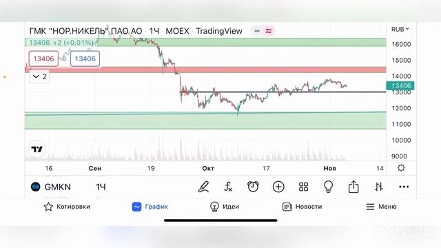 Норникель обзор от 06.11.22 смотреть онлайн