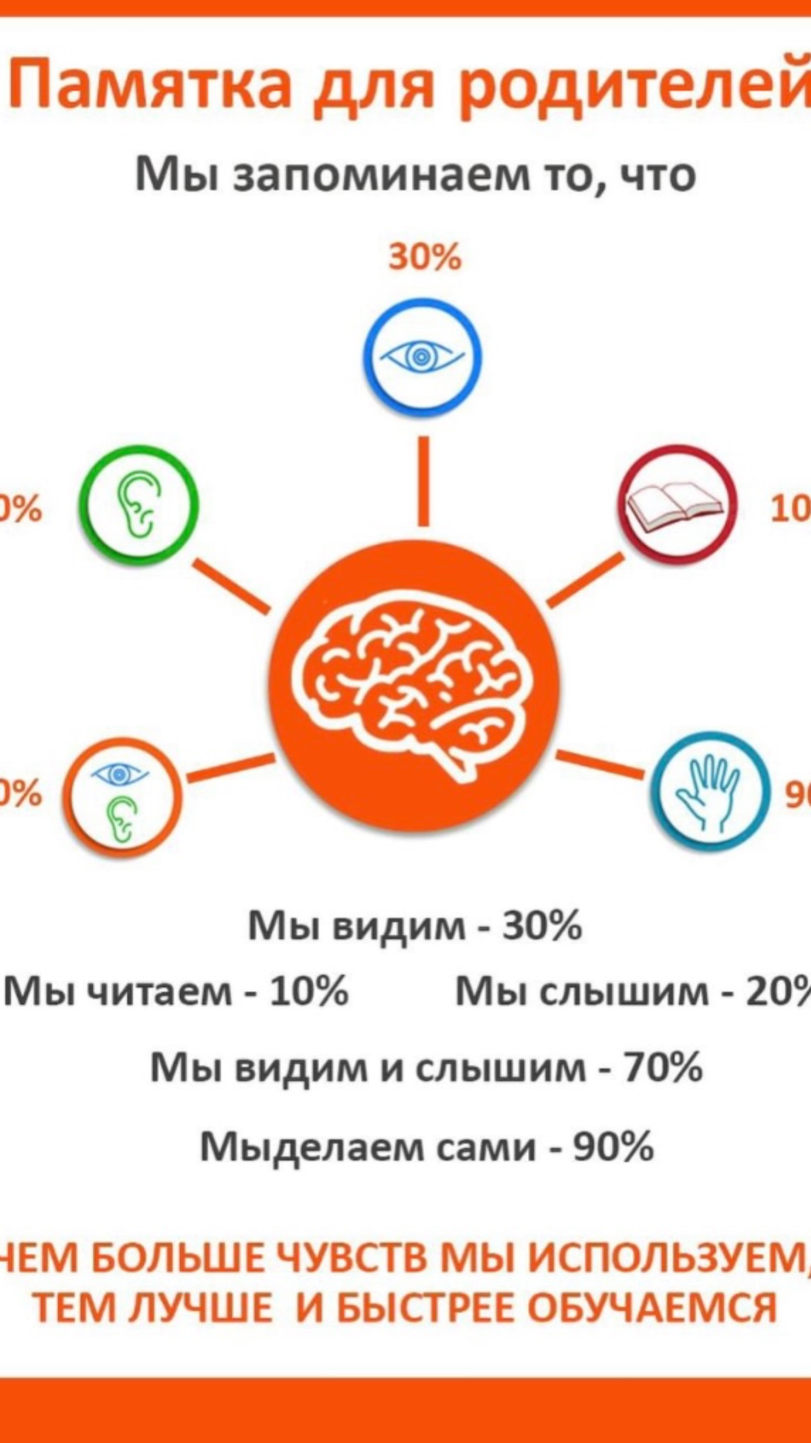 Аутизм. Изучаем гласные.