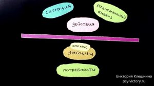 Зачем понимать свои эмоции? [Эмоциональный интеллект]
