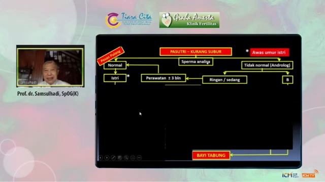 Horeee,,,Bebaaas,,,DI ERA "NEW NORMAL" PROGRAM HAMIL AMAN DOKTER? | Prof. Samsulhadi, dr., SpOG KFe смотреть онлайн