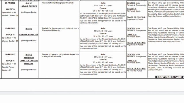 Sub Inspector result Bahawalpur region/sahiwal region/ppsc result 2022/ppsc newjobs/ppsc update/job