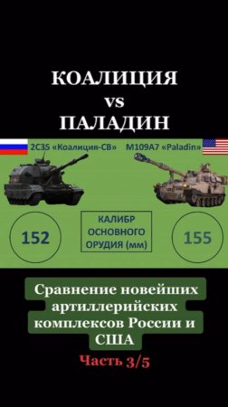 Коалиция vs Паладин сравнение новейших артиллерийских комплексов России и США #армияроссии