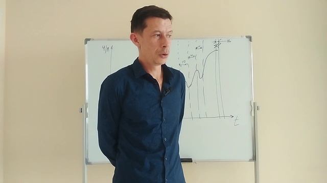 СОВРЕМЕННАЯ ПСИХОЛОГИЯ. Лекция 2. Введение. Часть 1.