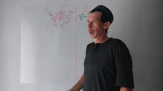 Главный ключ психотерапии. Без этого никакая методика не сработает!