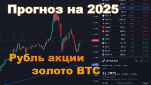 Прогноз на 2025 г. курса рубля, индекса Мосбиржи, ОФЗ, нефть, золото, серебро, BTC, SP500